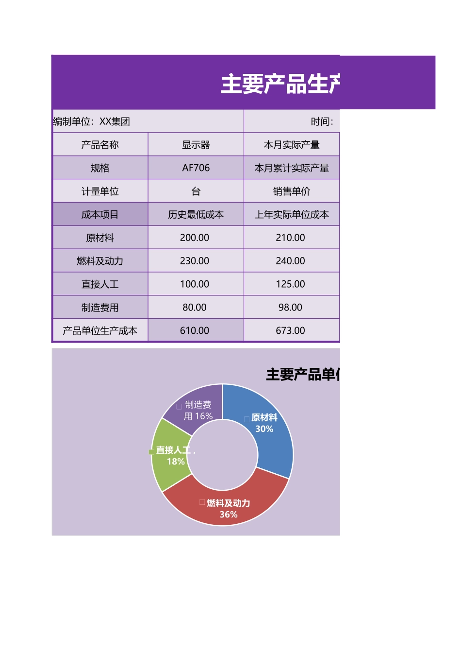 2025财务管理资料：181主要产品生产成本分析表.xlsx_第1页