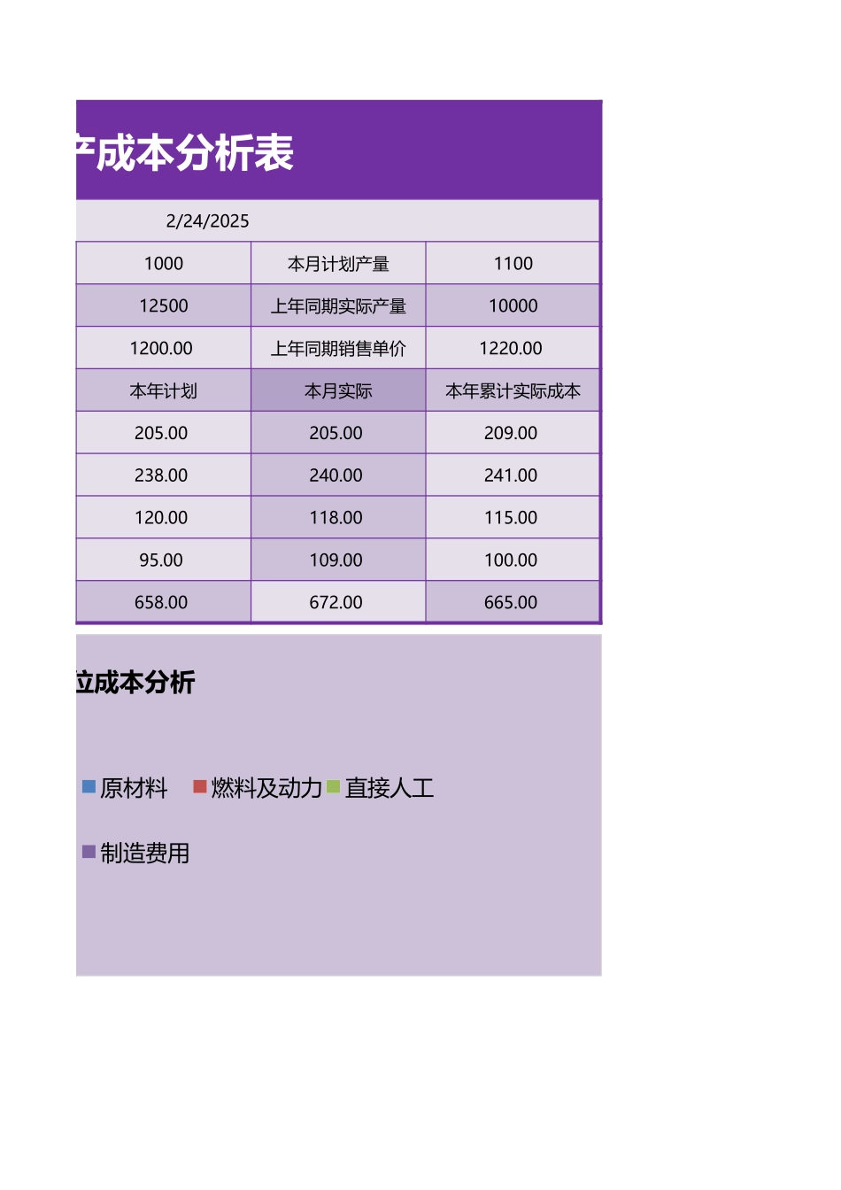 2025财务管理资料：181主要产品生产成本分析表.xlsx_第2页