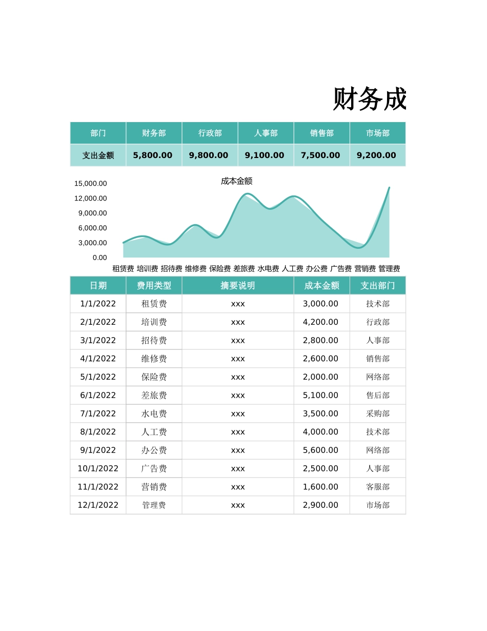 2025财务管理资料：185财务成本费用分析表.xlsx_第1页