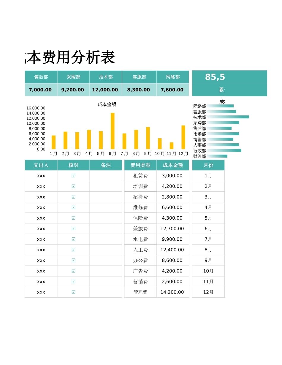 2025财务管理资料：185财务成本费用分析表.xlsx_第2页