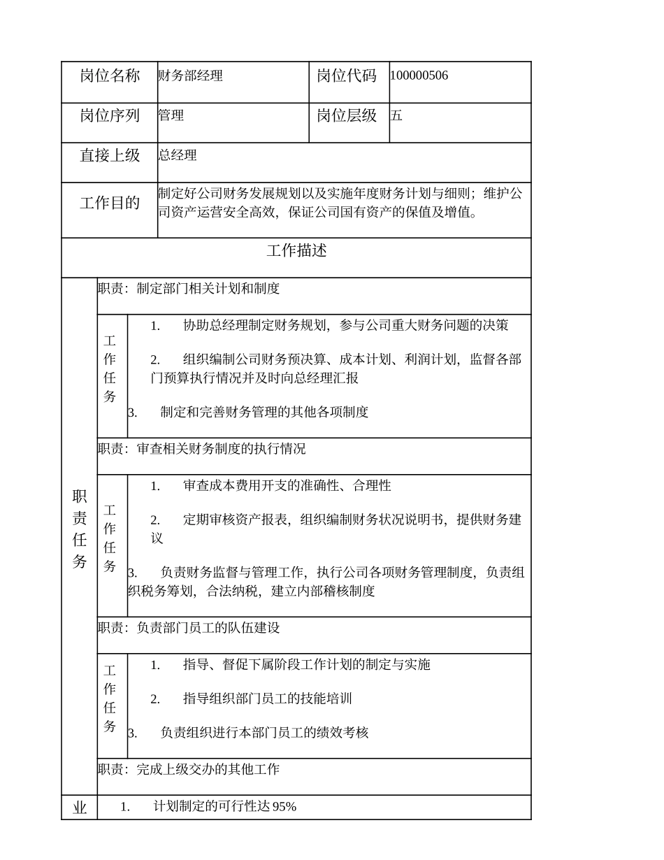 2025财务管理资料：100000506 财务部经理.doc_第1页