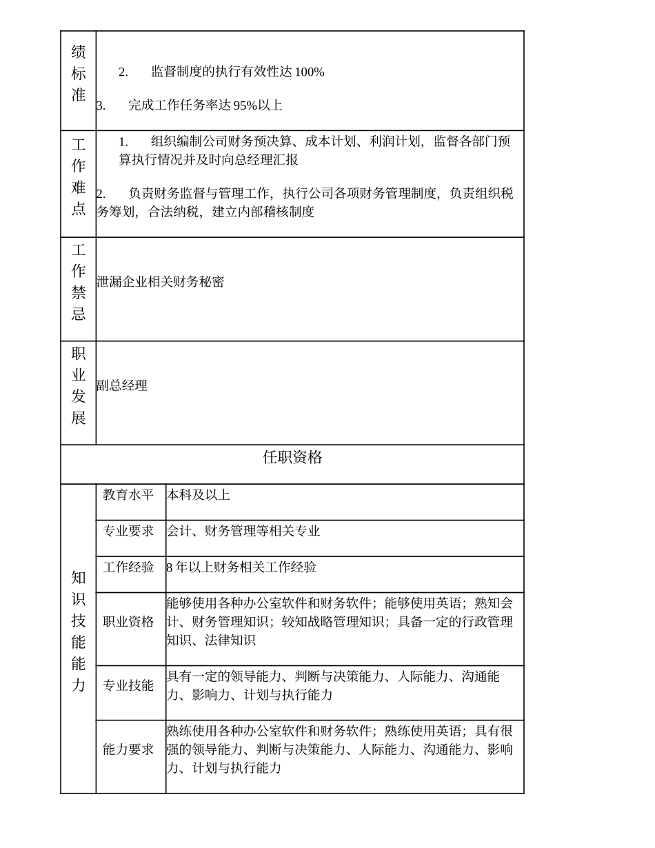 2025财务管理资料：100000506 财务部经理.doc_第2页
