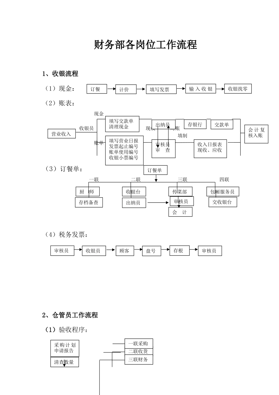 2025财务管理资料：财务部各岗位工作流程.doc.docx_第1页