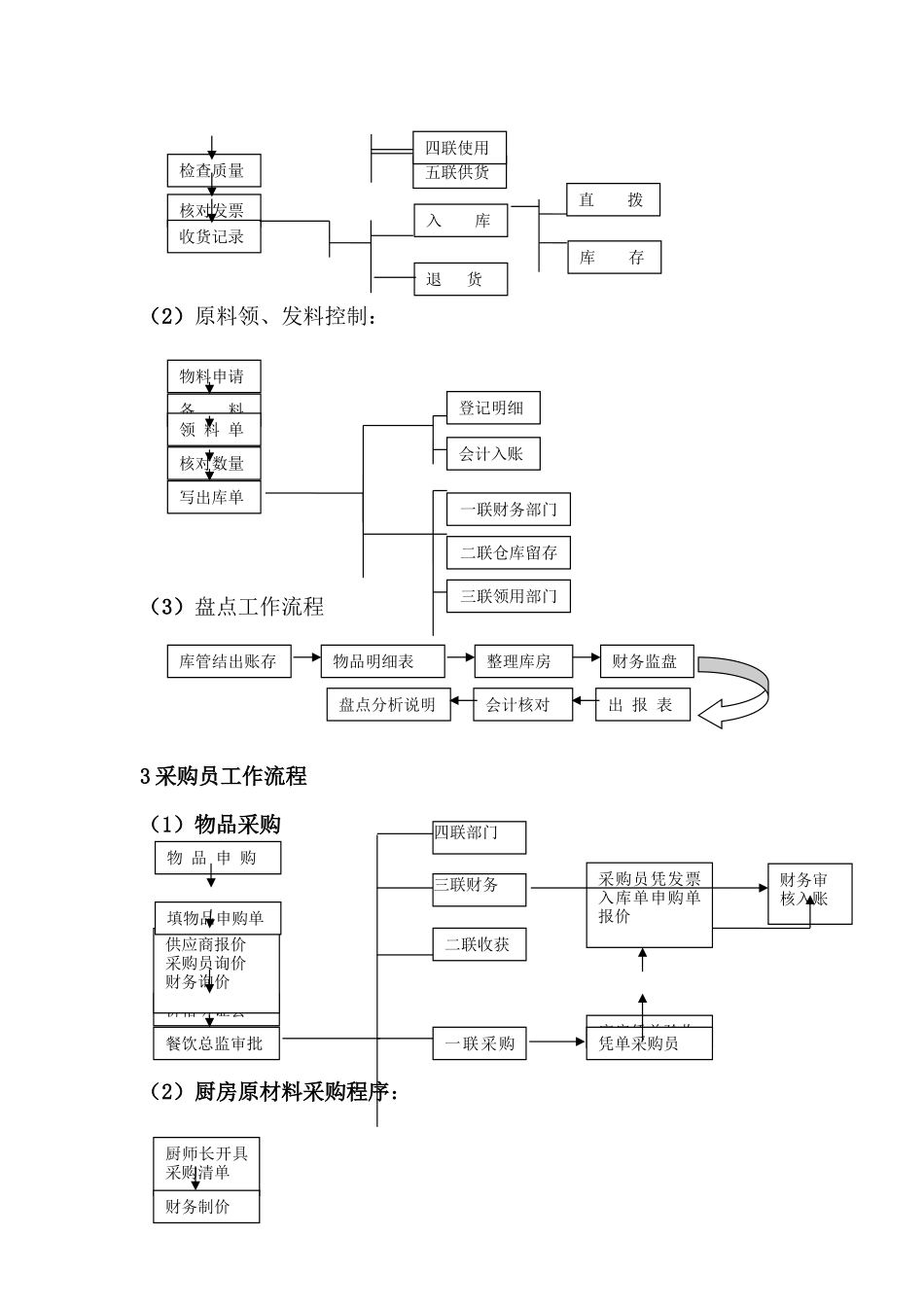 2025财务管理资料：财务部各岗位工作流程.doc.docx_第2页