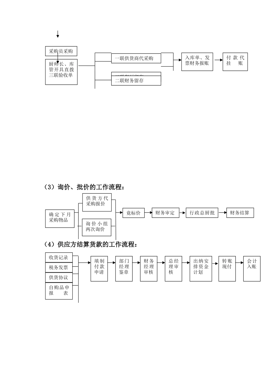 2025财务管理资料：财务部各岗位工作流程.doc.docx_第3页