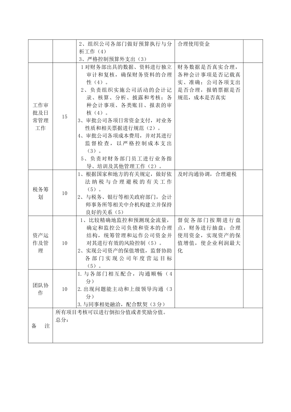 2025财务管理资料：财务部绩效考核方案.docx_第2页