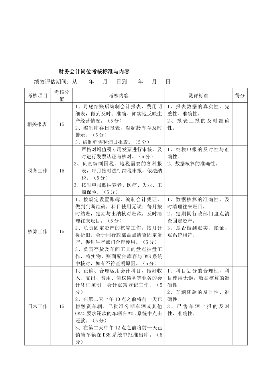 2025财务管理资料：财务部绩效考核方案.docx_第3页