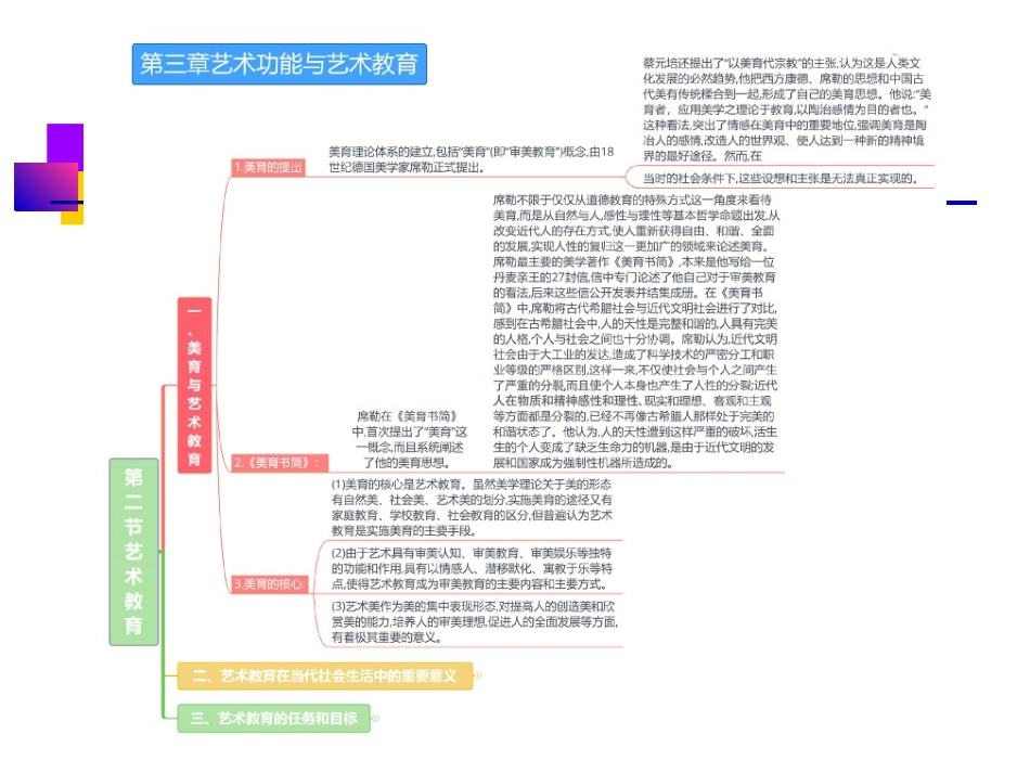 2025艺术概论课件：第4章  文化系统中的艺术.ppt_第2页