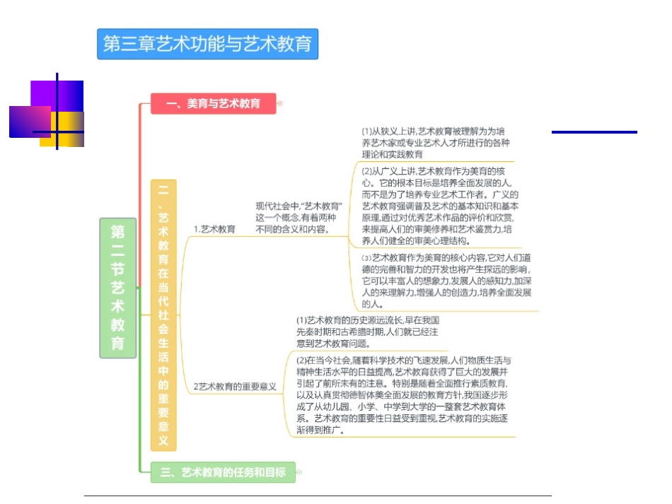 2025艺术概论课件：第4章  文化系统中的艺术.ppt_第3页