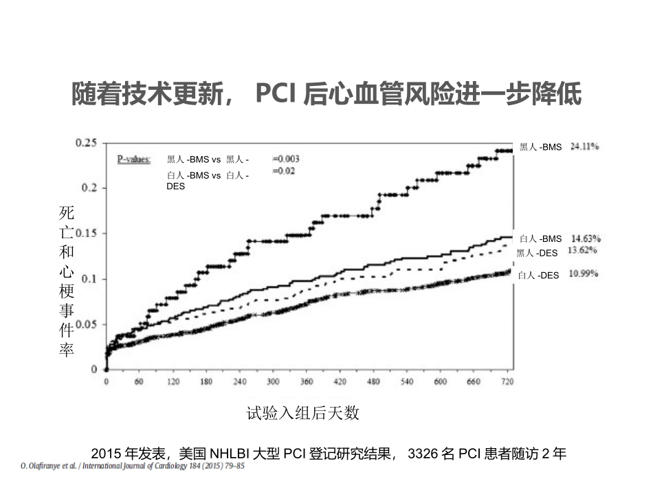 2025年医院康复治疗：PCI术后的运动康复治疗.ppt_第3页