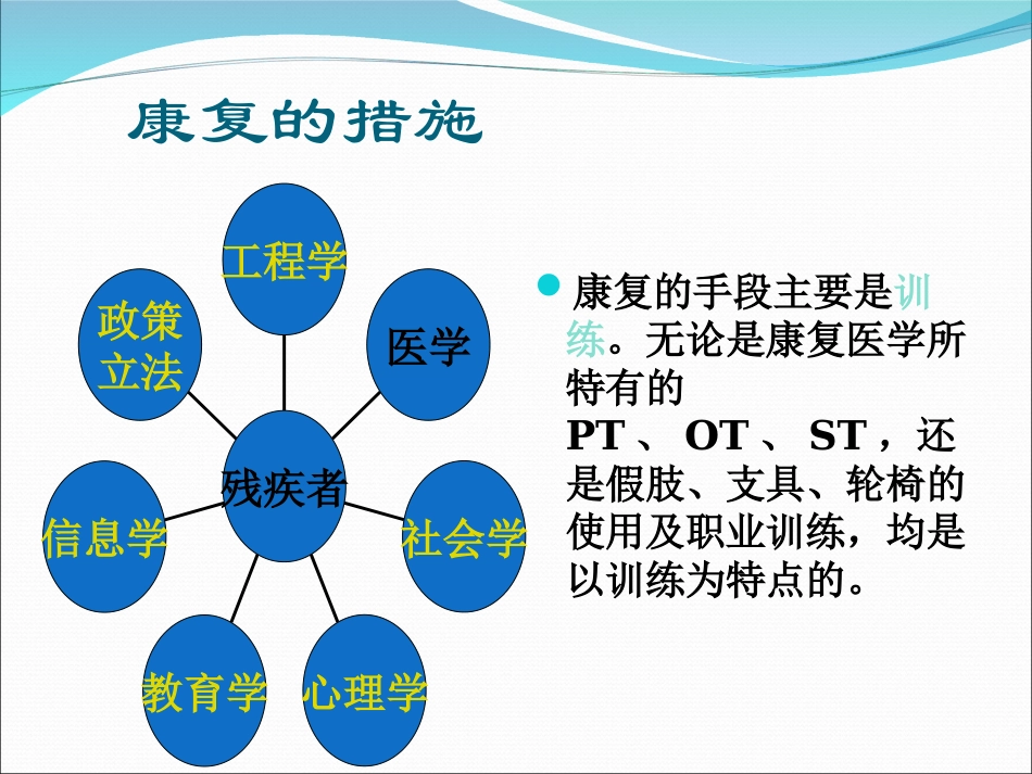 2025年医院康复治疗：康复医学康复治疗技术.ppt_第2页