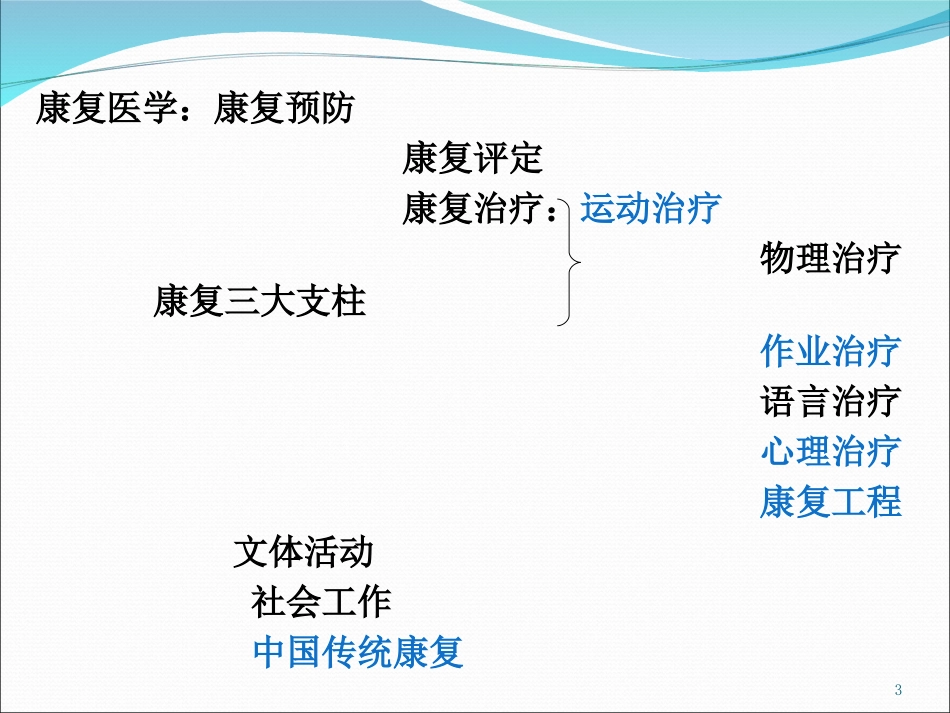 2025年医院康复治疗：康复医学康复治疗技术.ppt_第3页