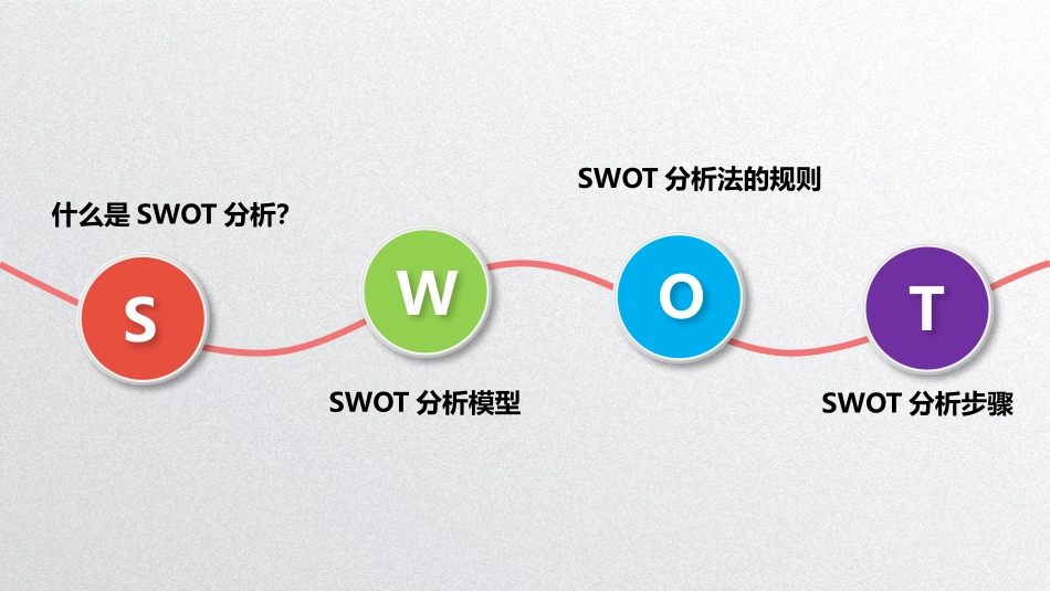 2025企业内部培训资料：08 SWOT分析.pptx_第2页