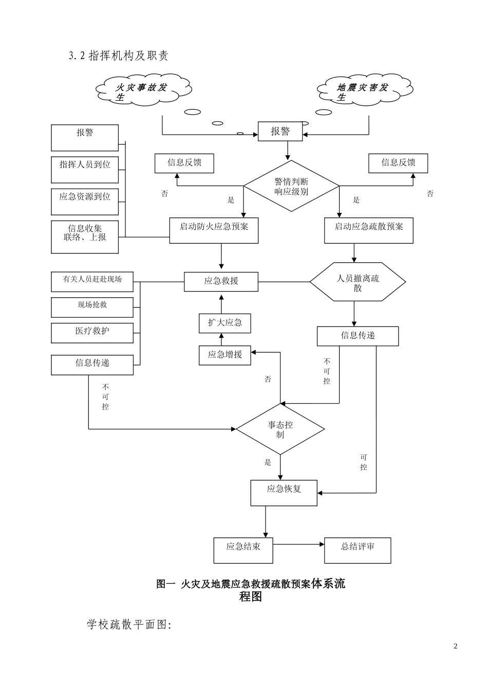 2025年应急管理：13学校安全事故应急预案.doc_第2页