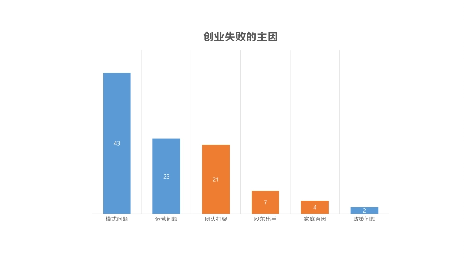 2025企业内部培训资料：08 股权设计知识讲座.pptx_第3页