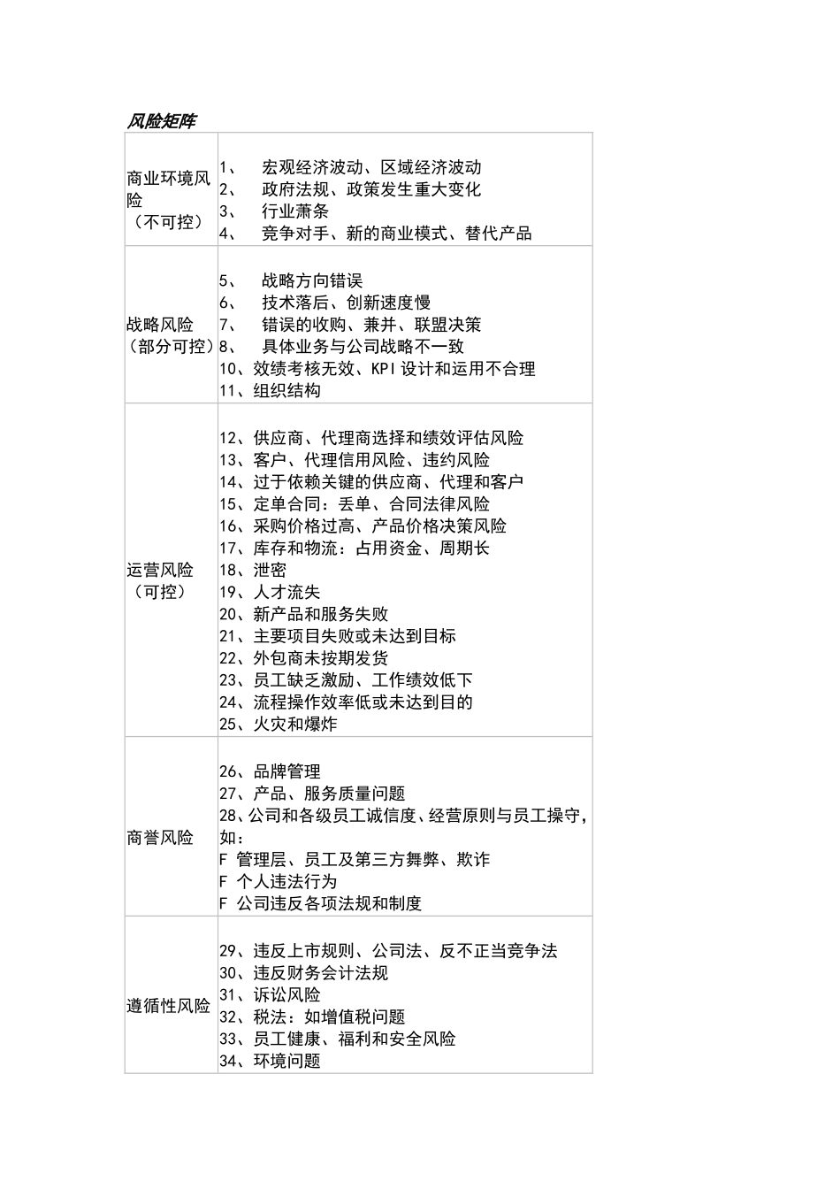 2025财务管理资料：宏酷财税-风险矩阵.DOC_第1页