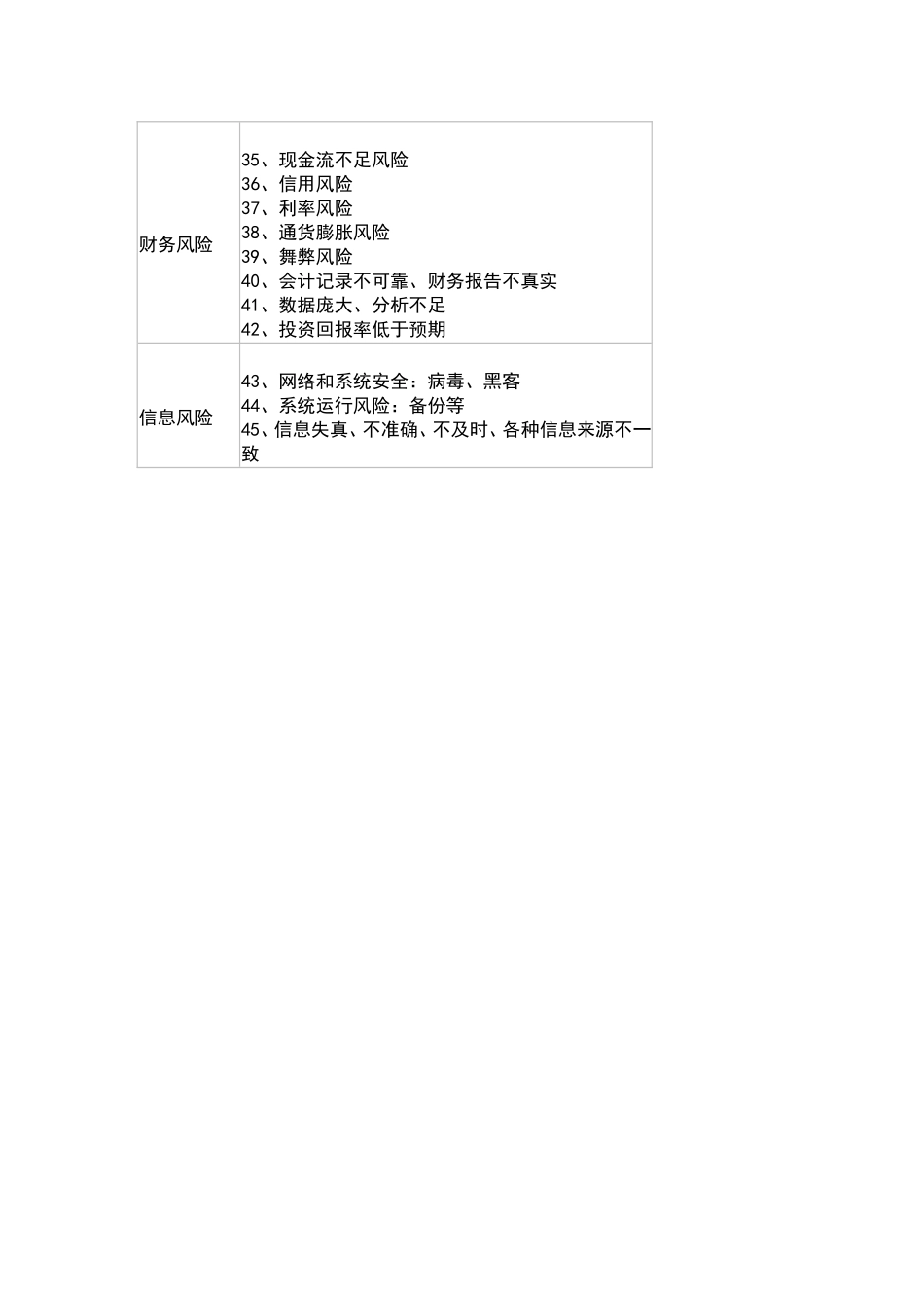 2025财务管理资料：宏酷财税-风险矩阵.DOC_第2页
