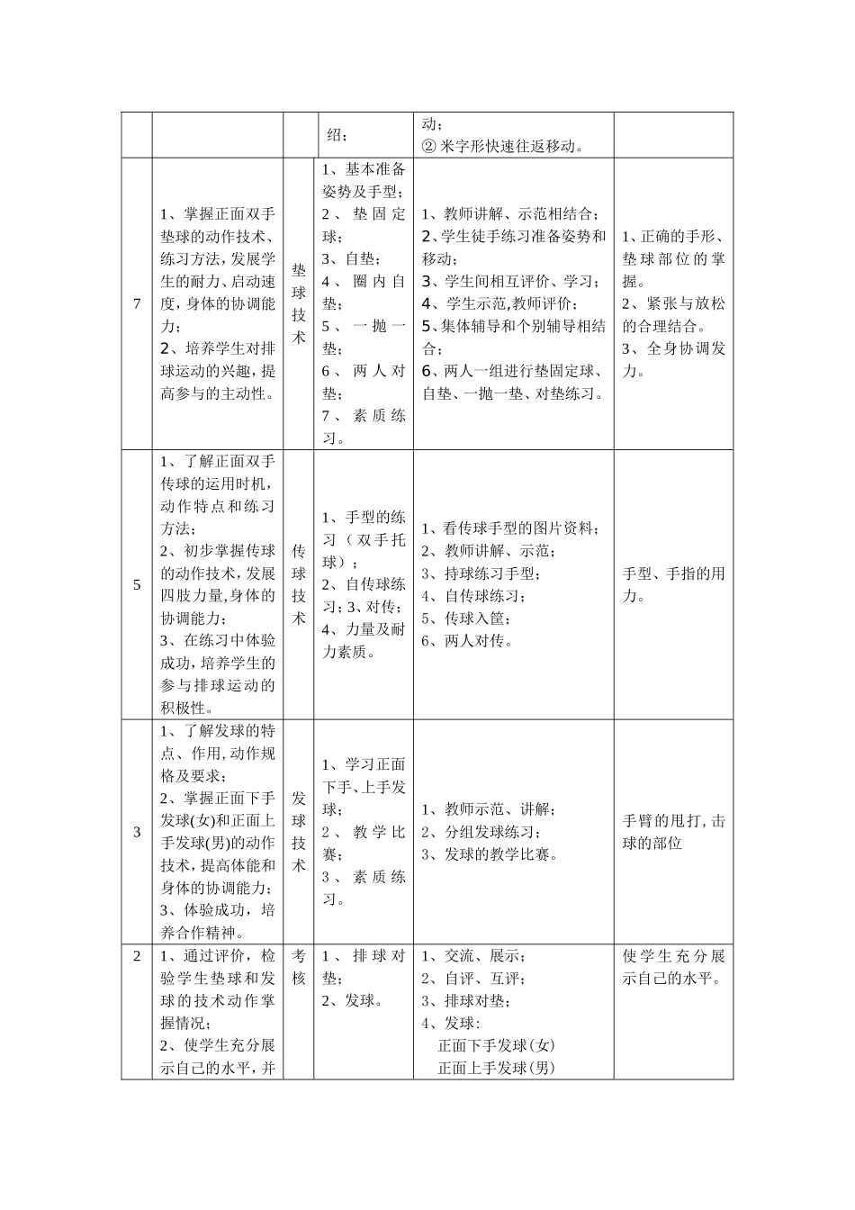 2025年体育教案：17-高中排球模块一教学设计.doc_第2页