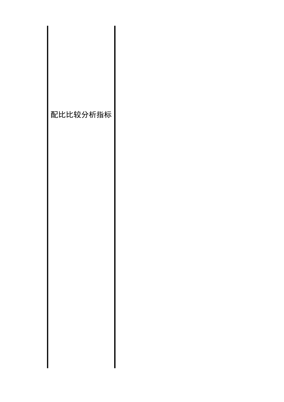 2025财务管理资料：宏酷财税-纳税评估指标体系.xlsx_第3页