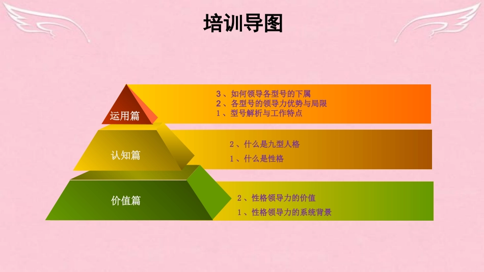 2025企业内部培训资料：09 九型人格与领导力.ppt_第2页