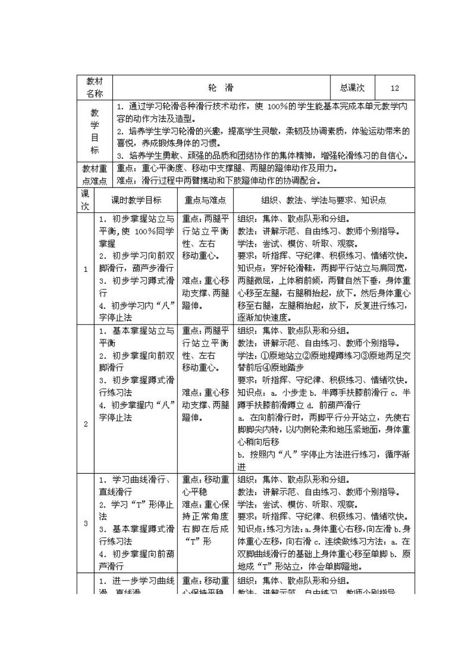 2025年体育教案：23-轮滑课教案参考.doc_第2页