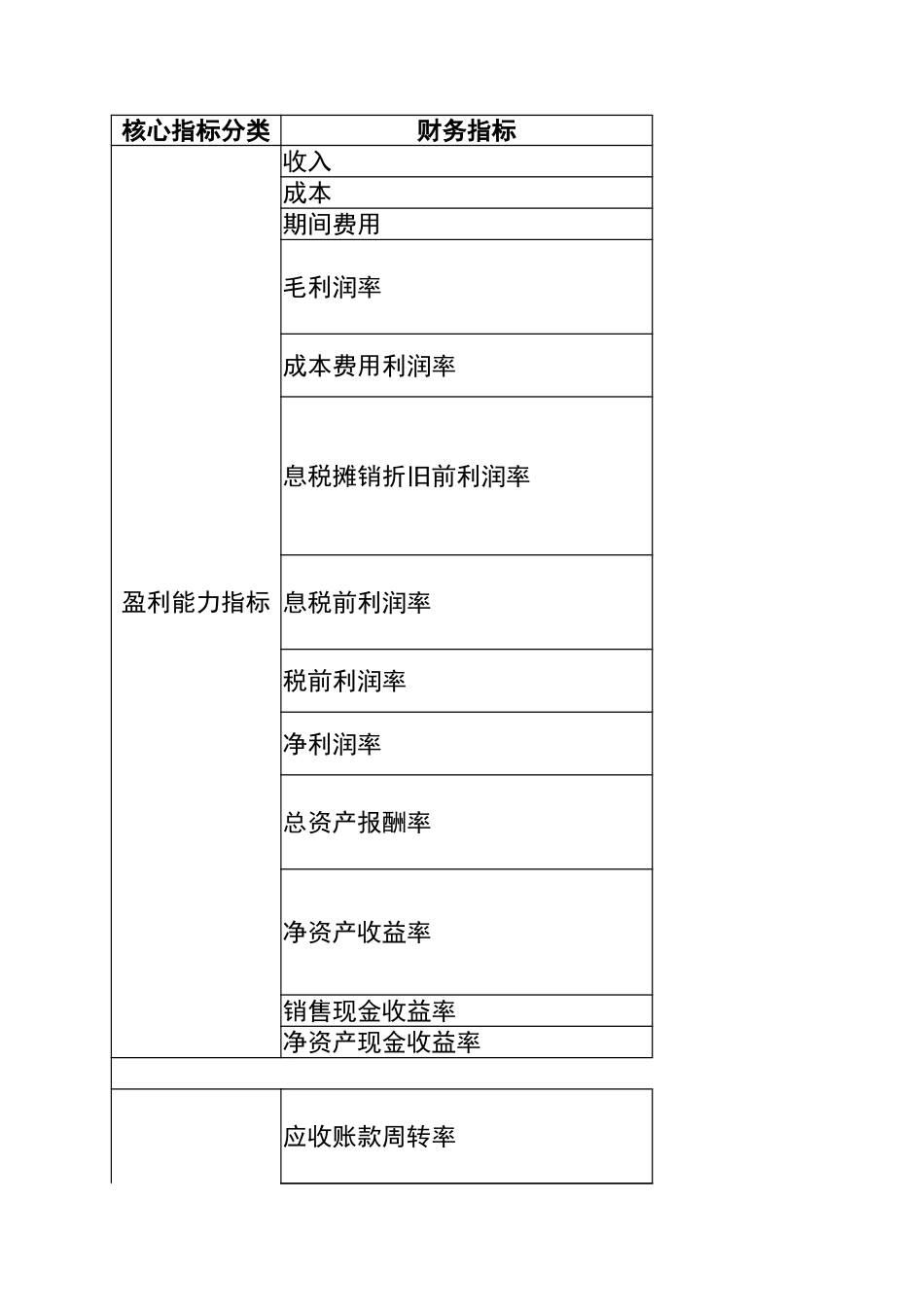 2025财务管理资料：宏酷财税-主要财务指标库.xlsx_第1页