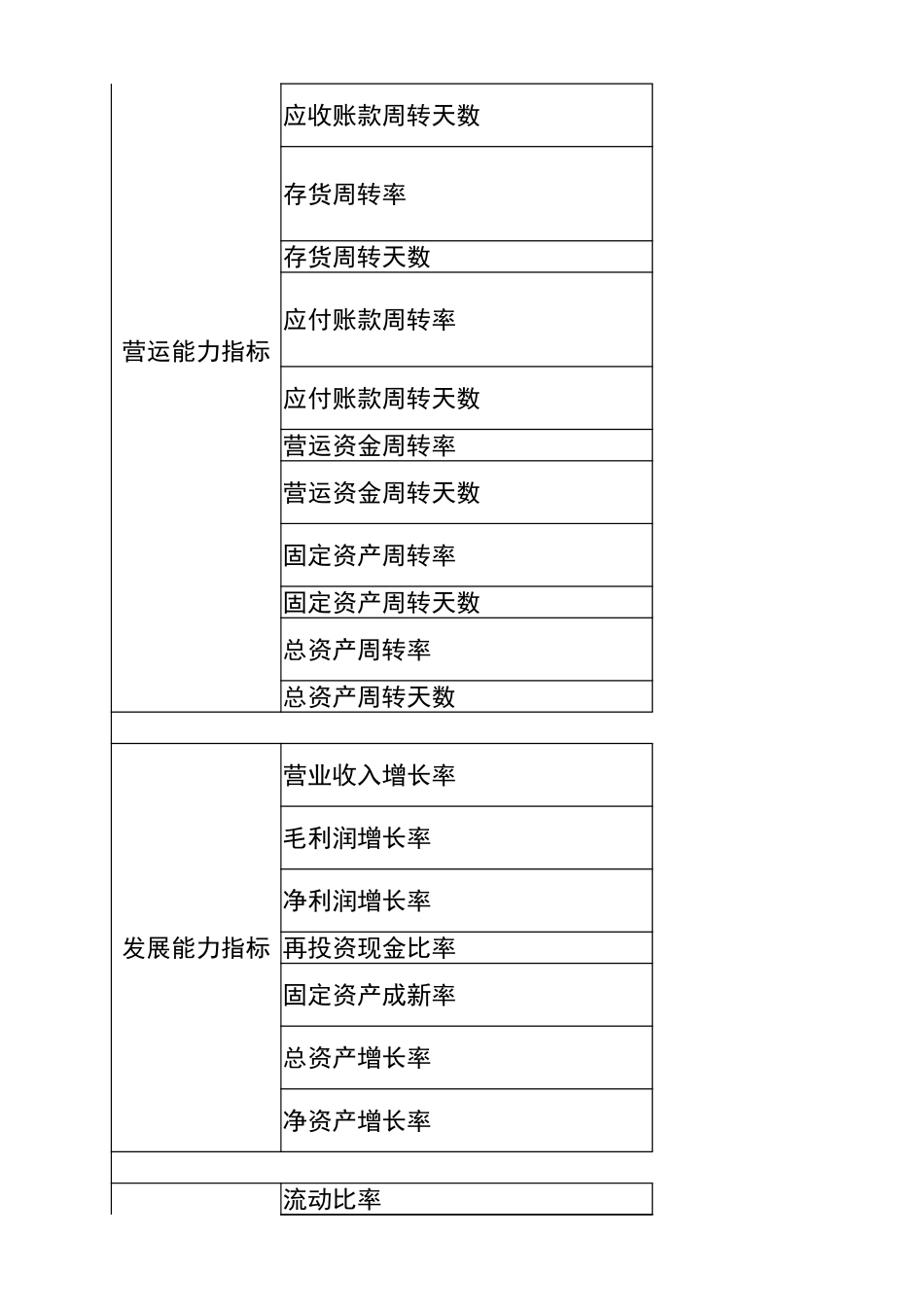 2025财务管理资料：宏酷财税-主要财务指标库.xlsx_第2页