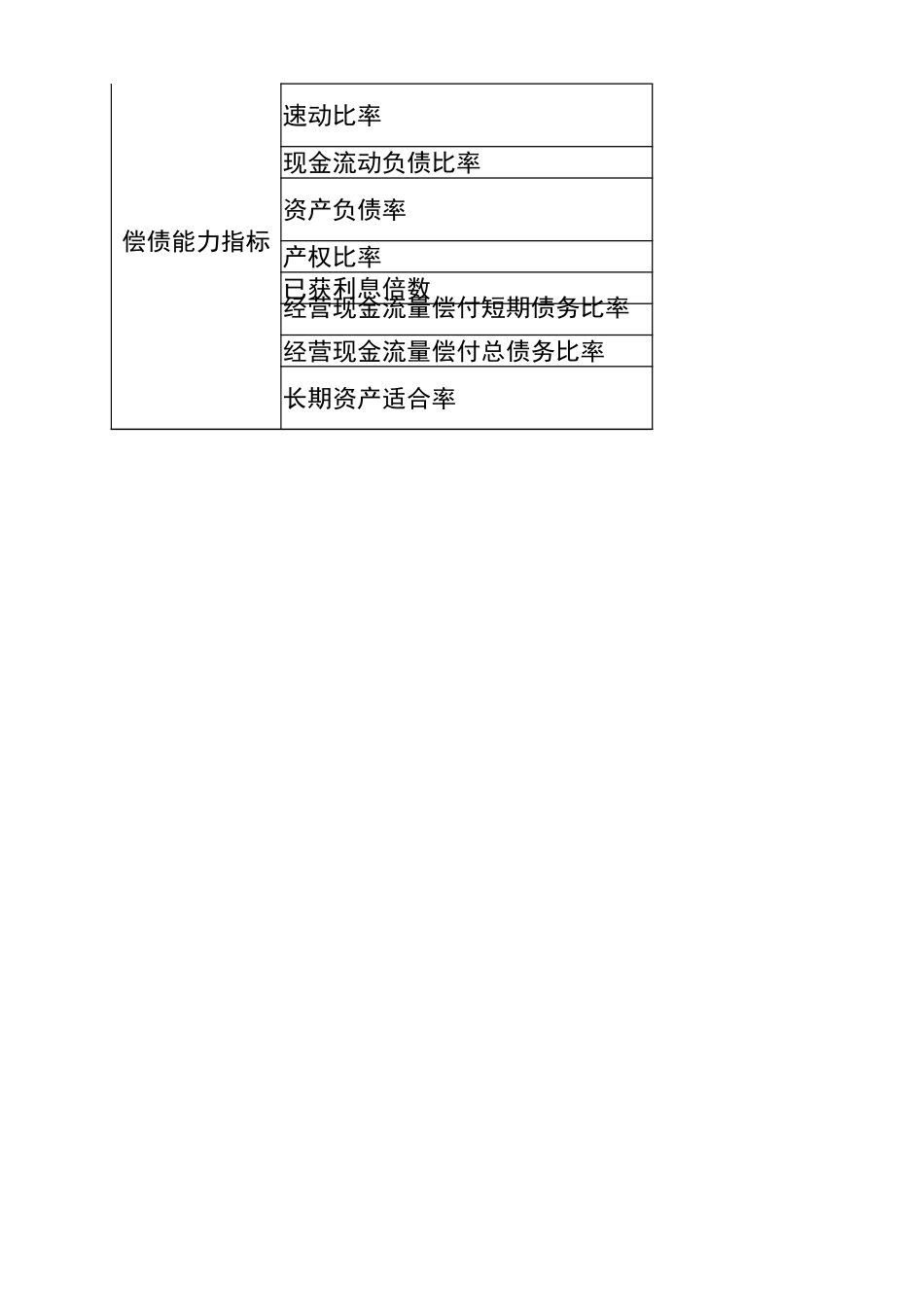 2025财务管理资料：宏酷财税-主要财务指标库.xlsx_第3页