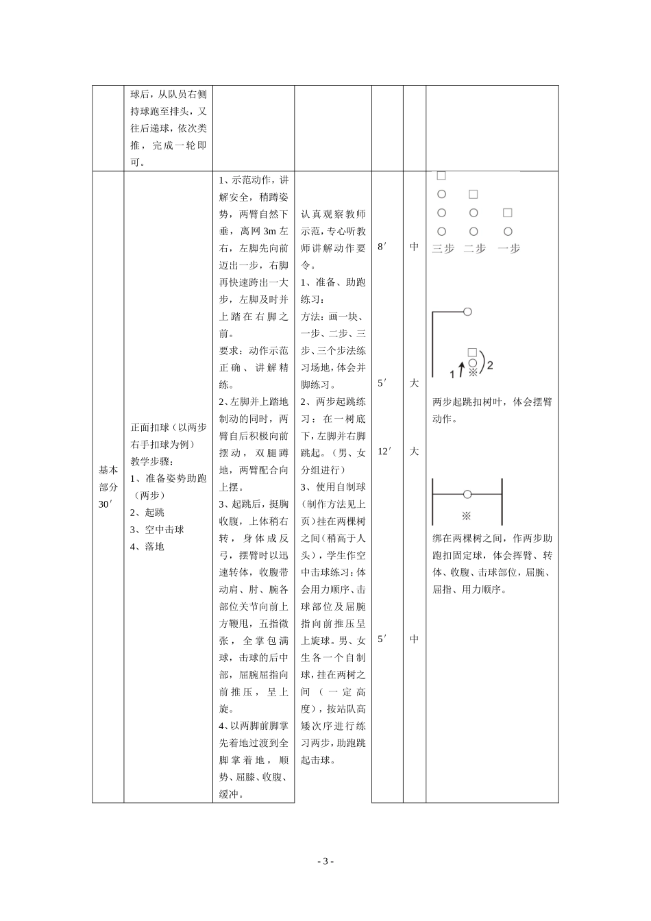 2025年体育教案：54-排球扣球教案1.doc_第3页