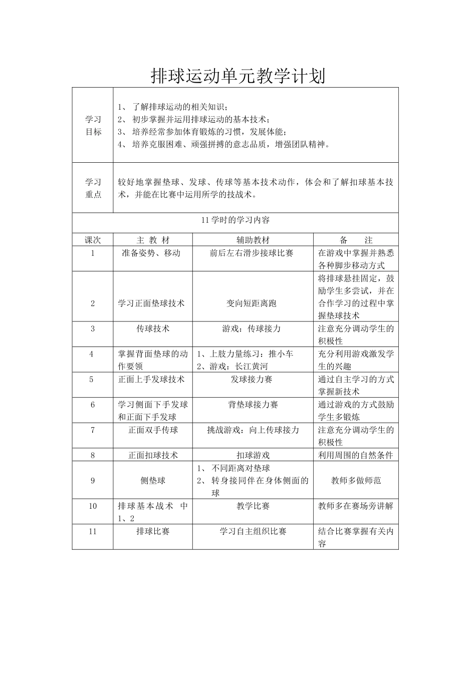 2025年体育教案：63-排球运动单元计划及教案.docx_第2页