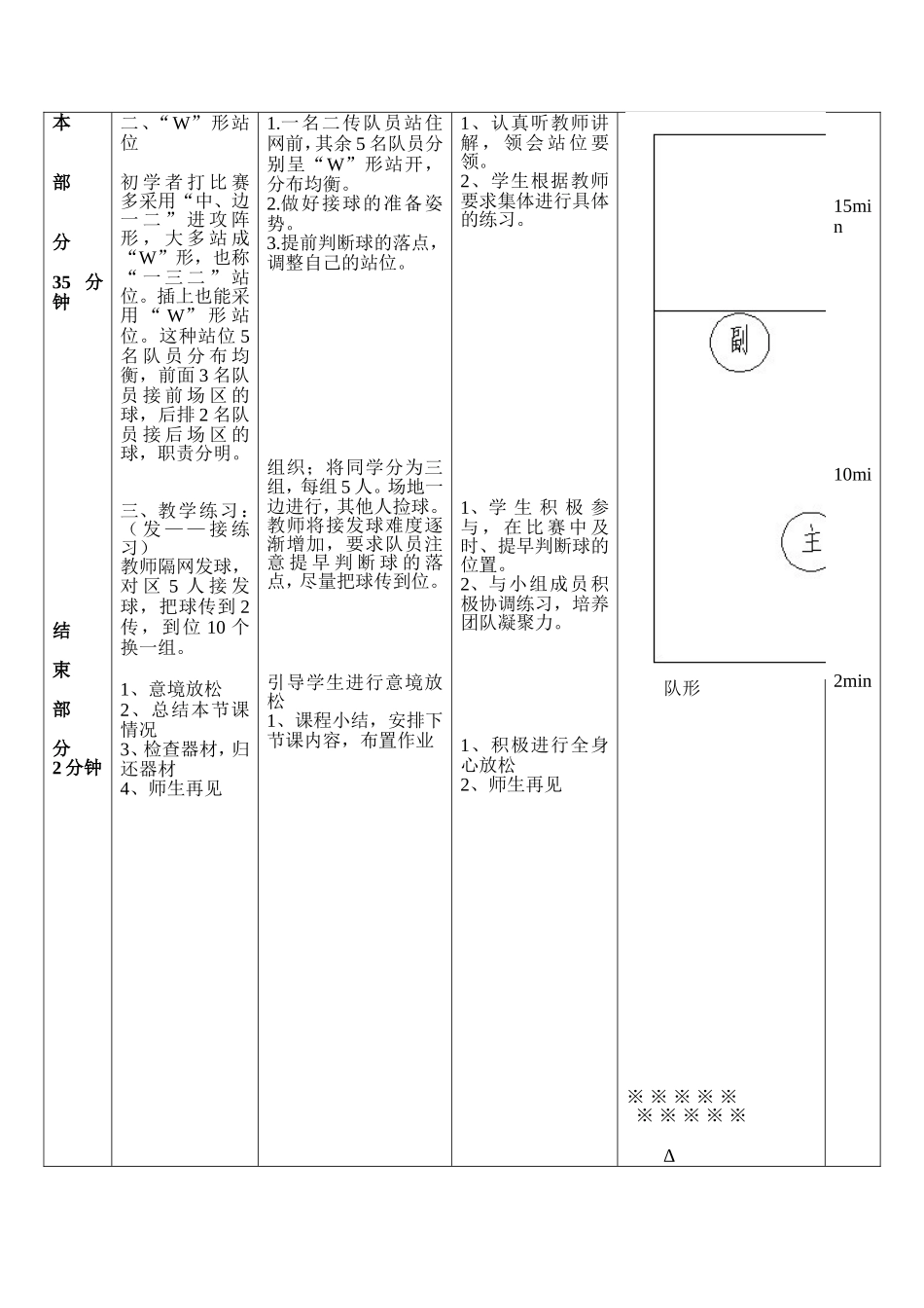 2025年体育教案：64-排球战术教案.doc.doc_第2页