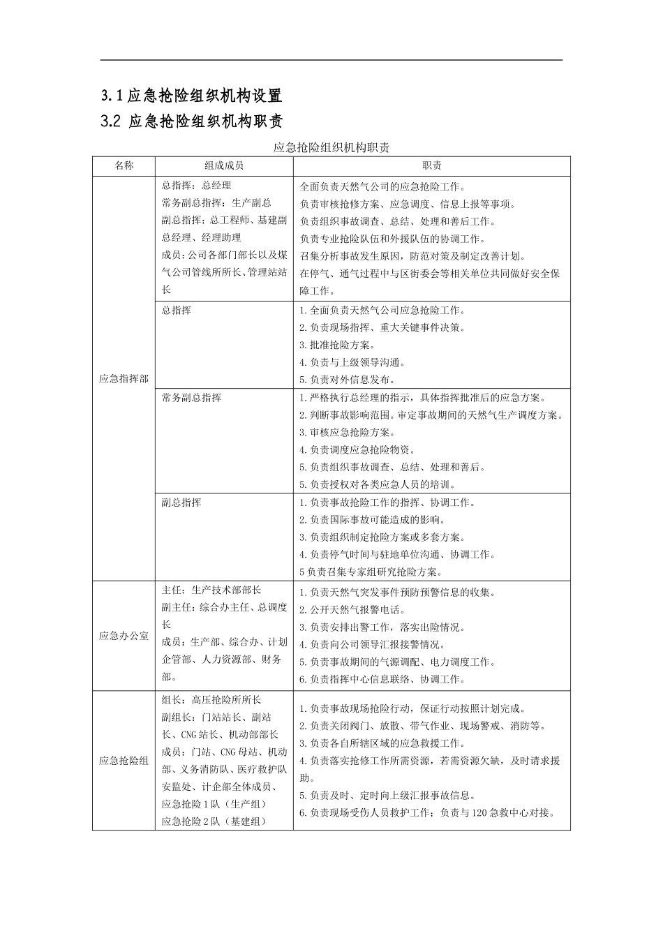 2025年应急管理：燃气有限公司应急预案【6页】.doc_第3页