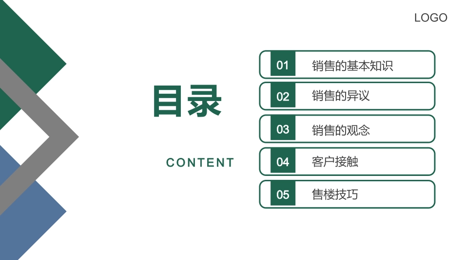 2025企业内部培训资料：10 房地产年终销必杀技.pptx_第2页