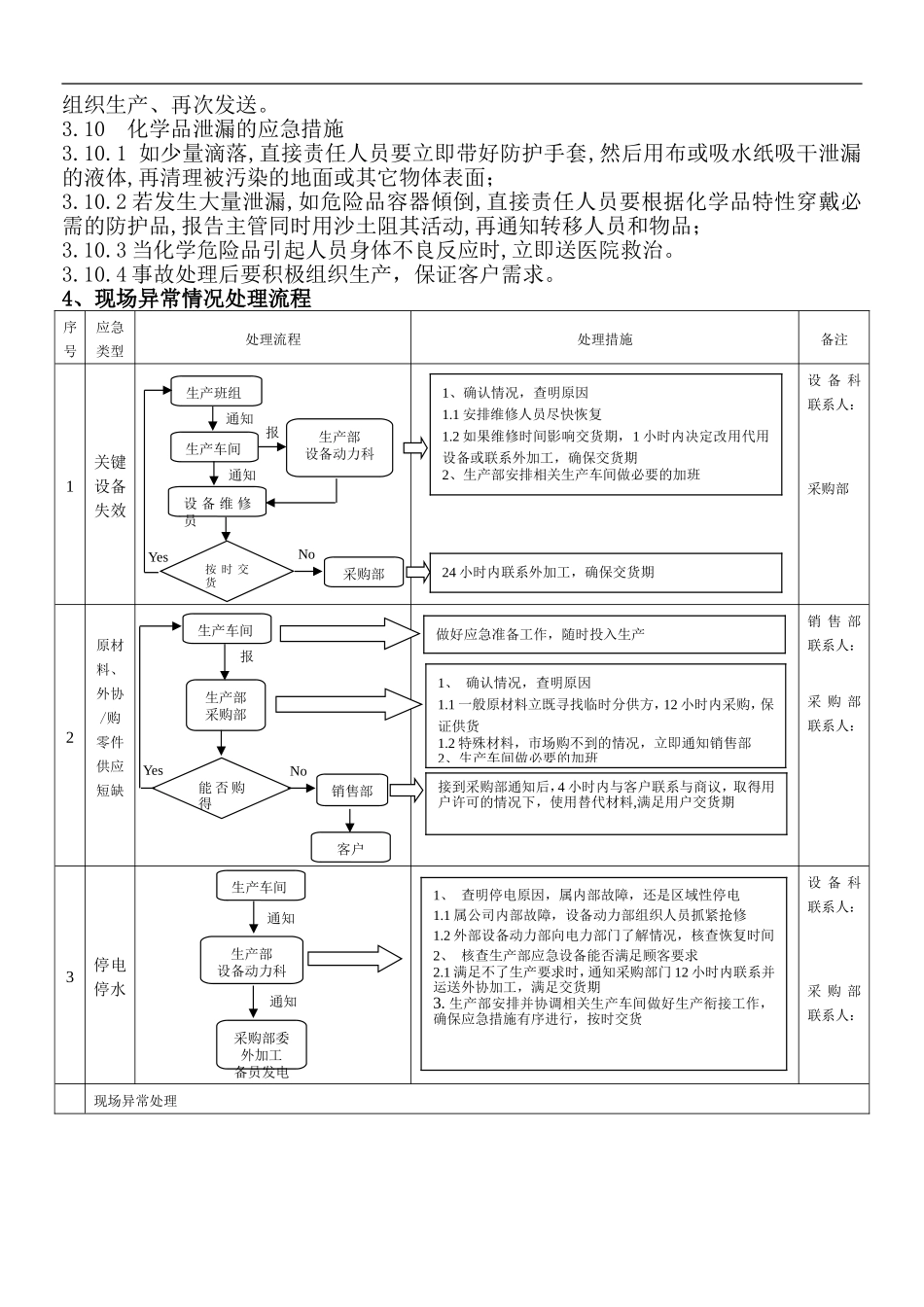 2025年应急管理：生产异常应急预案【6页】.doc_第3页