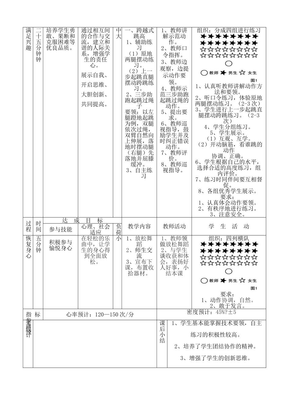 2025年体育教案：侧向助跑跳高教案.doc_第2页