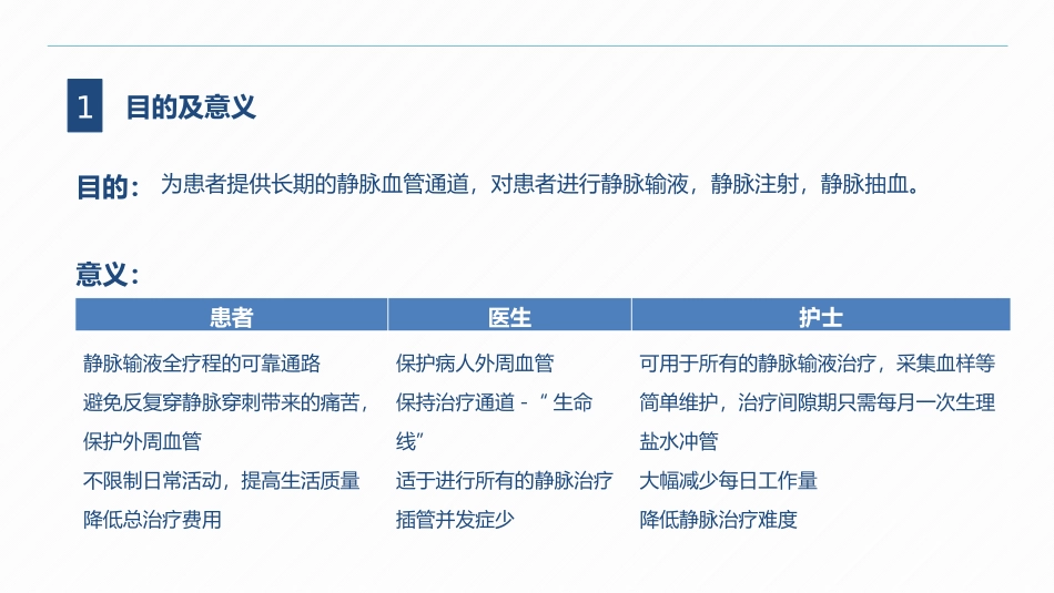 2025年医院护理课件：胸外科专项科内简介和计划-修.pptx_第2页