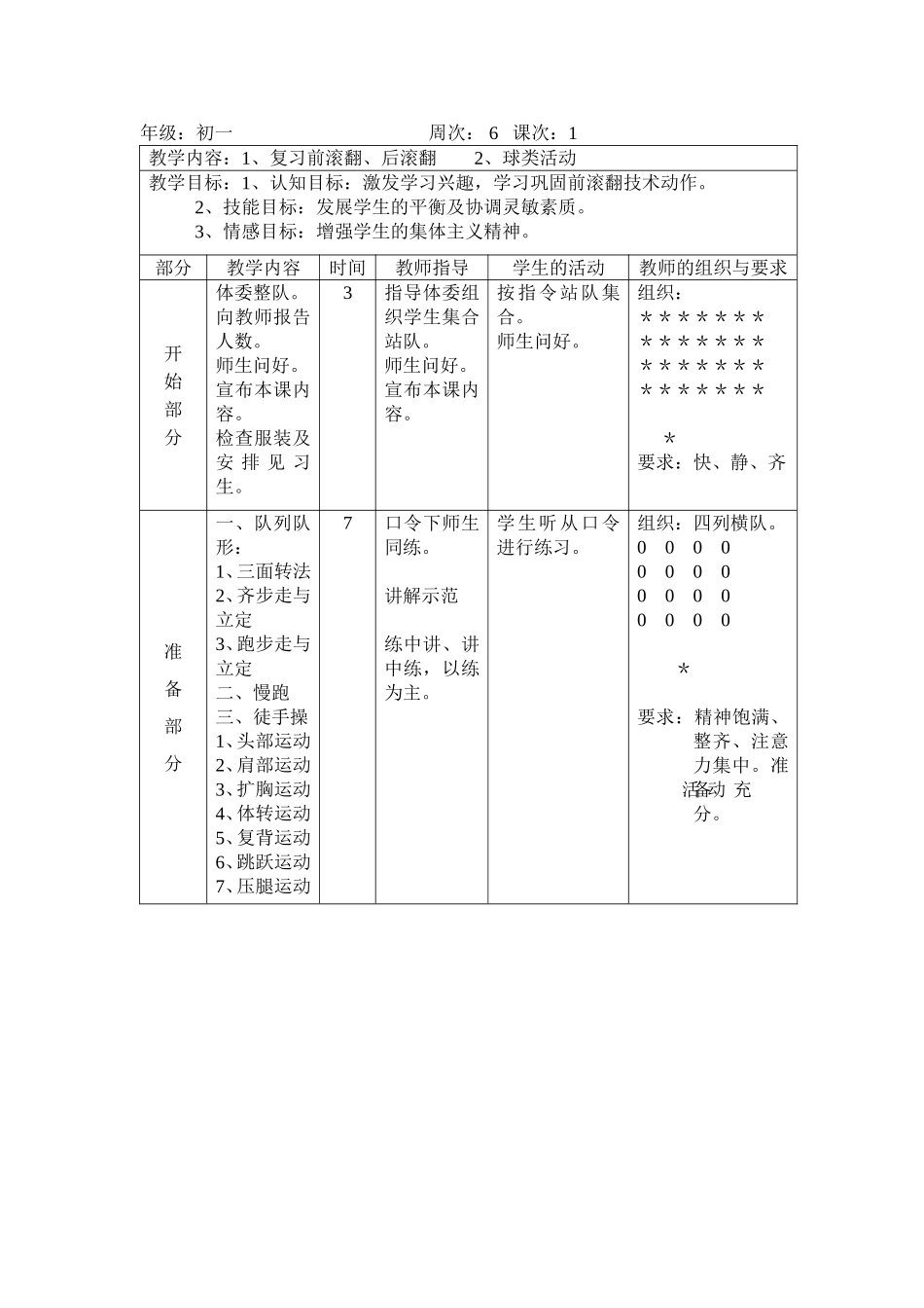 2025年体育教案：初一年级第一学期体育教案全集.doc_第1页