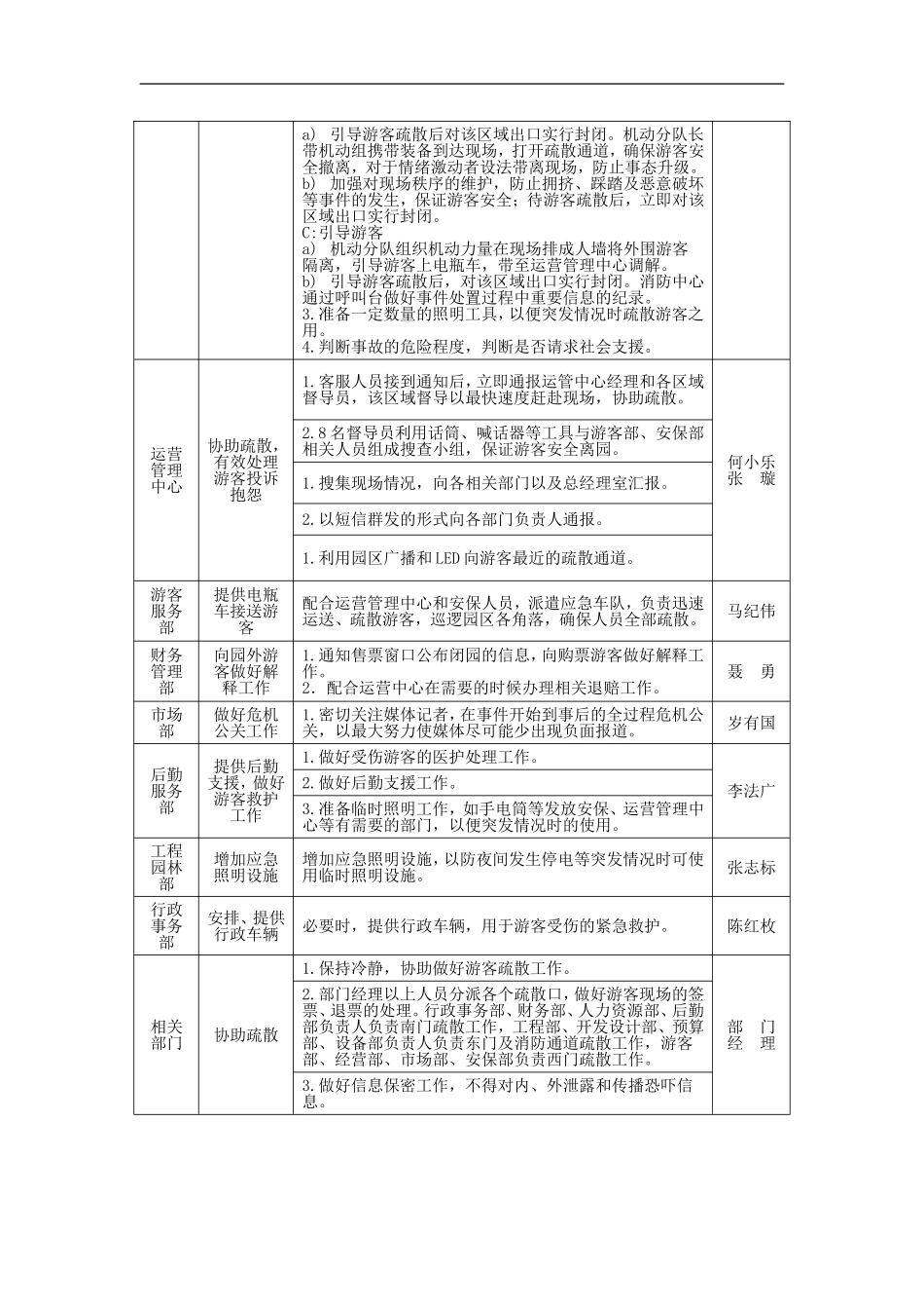 2025年应急管理：游乐园安全事故应急预案【8页】.doc_第3页