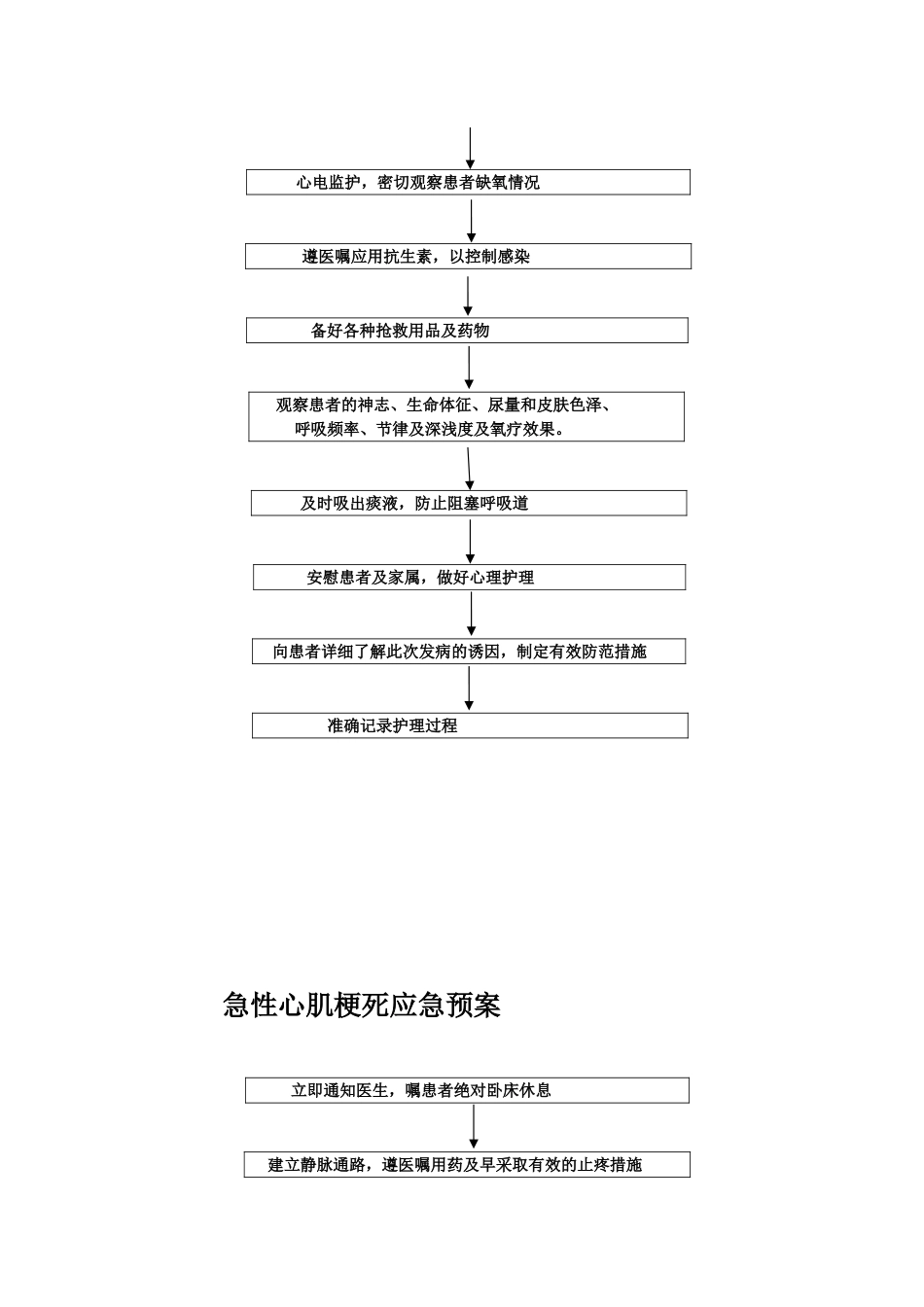 2025年应急管理：专科应急预案【13页】.doc_第2页