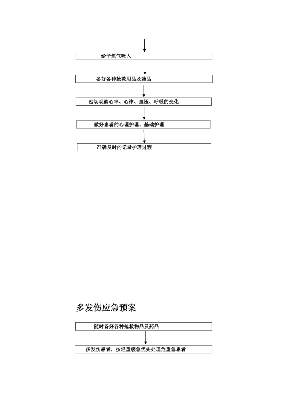 2025年应急管理：专科应急预案【13页】.doc_第3页