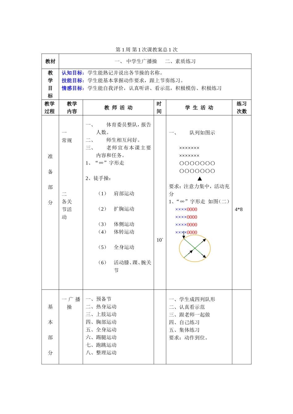 2025年体育教案：初中体育教案全集八年级.doc_第1页