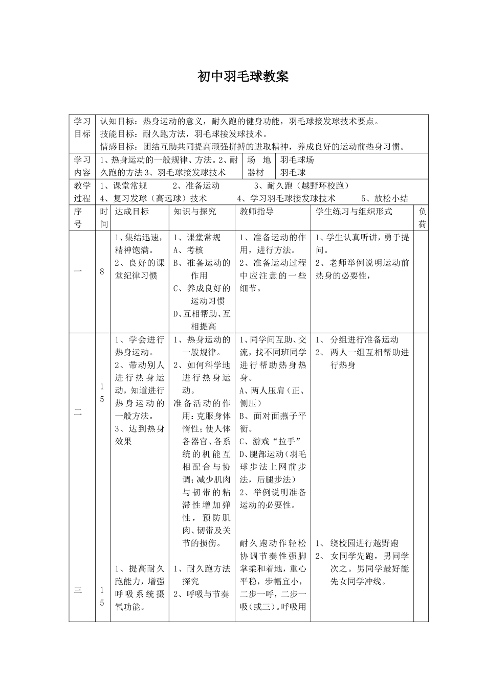 2025年体育教案：初中羽毛球接发球技术教案.doc_第1页