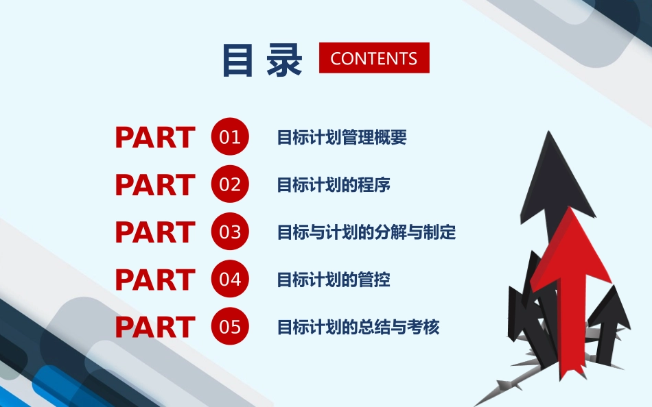 2025企业内部培训资料：12 目标与计划管理.pptx_第2页