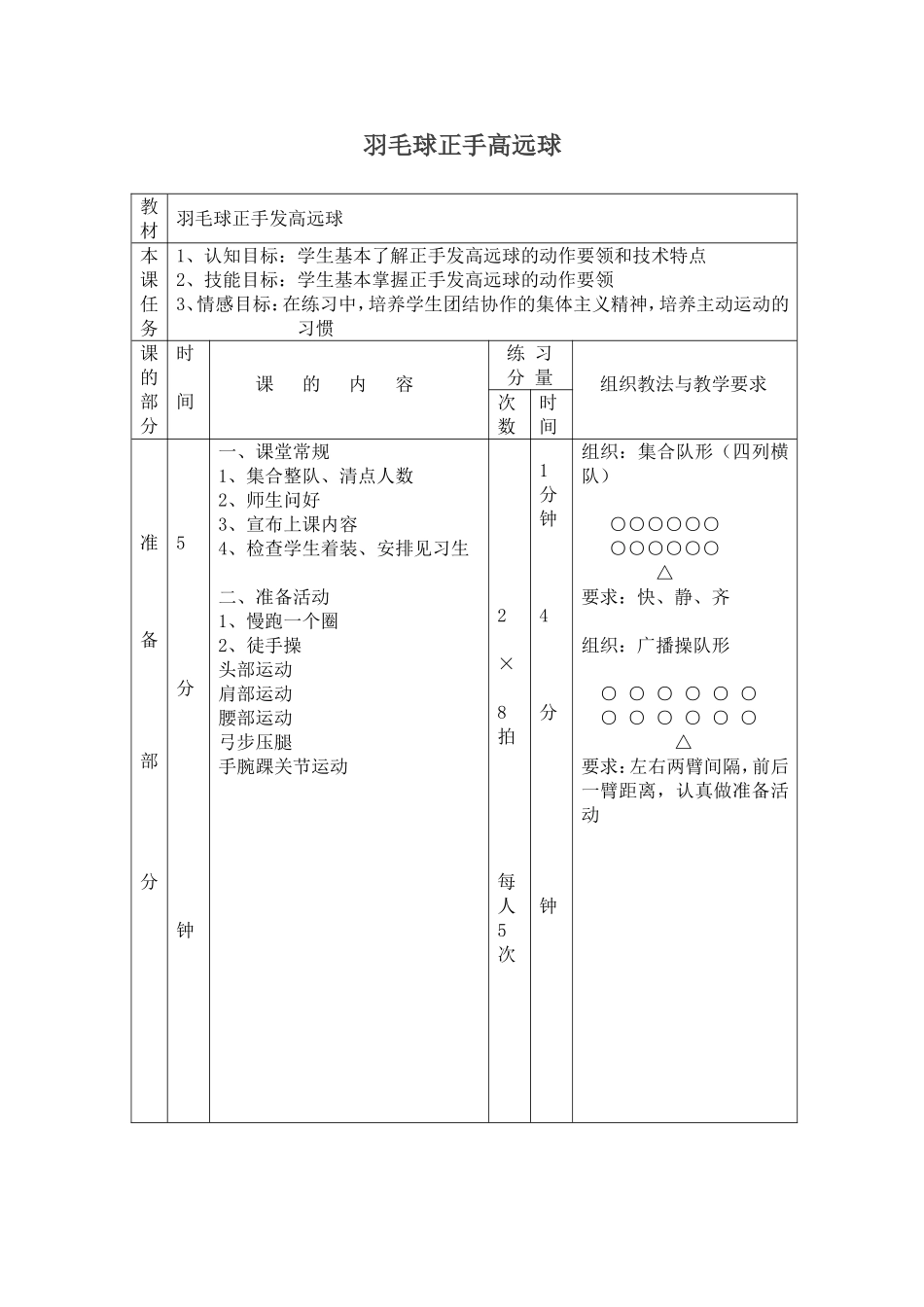 2025年体育教案：大学羽毛球正手发高远球教案.doc_第1页