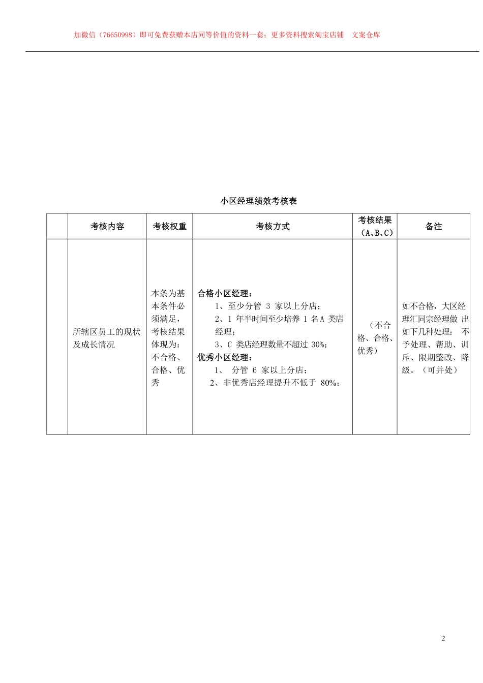 2025年餐饮管理：009.海x捞-小区经理标准.pdf_第2页