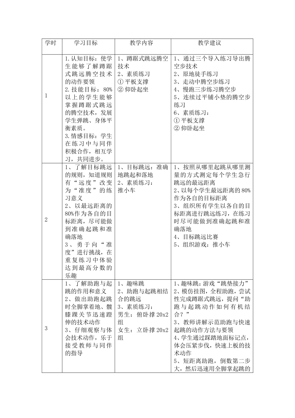 2025年体育教案：蹲踞式跳远单元教学设计.doc_第2页