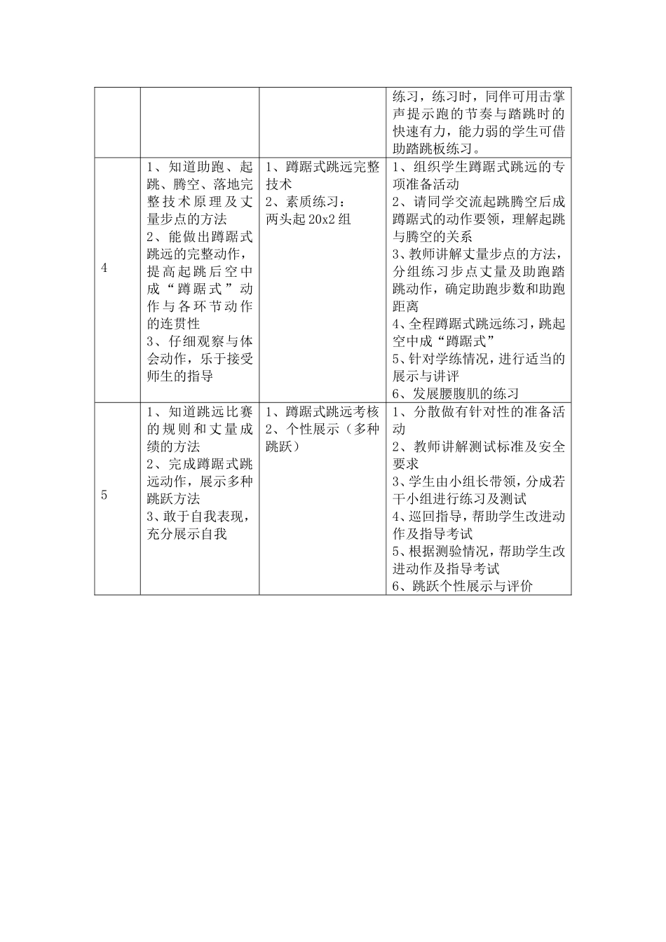 2025年体育教案：蹲踞式跳远单元教学设计.doc_第3页