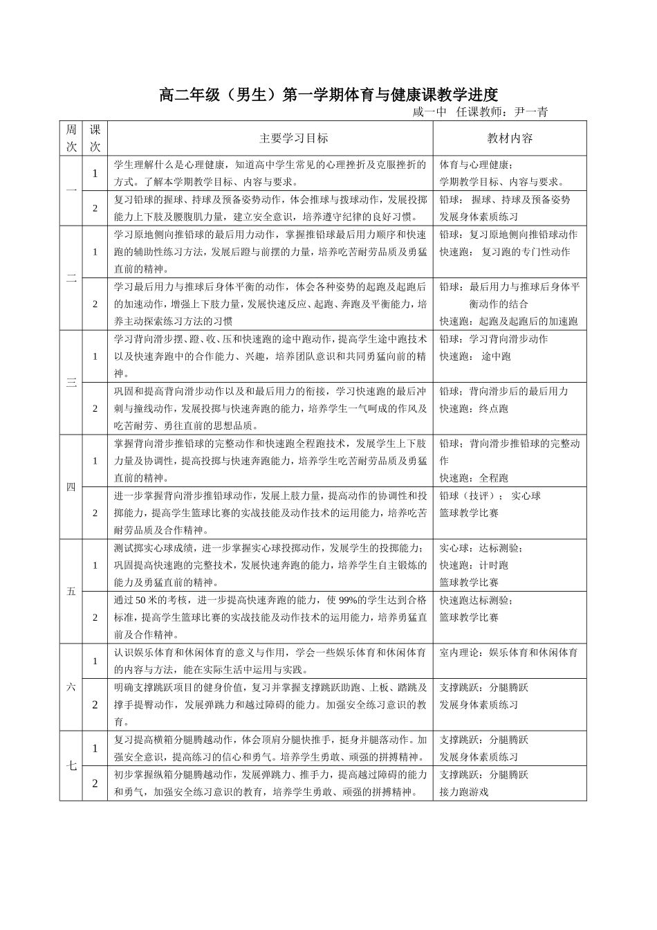 2025年体育教案：高二年级第一学期体育教案.doc_第2页