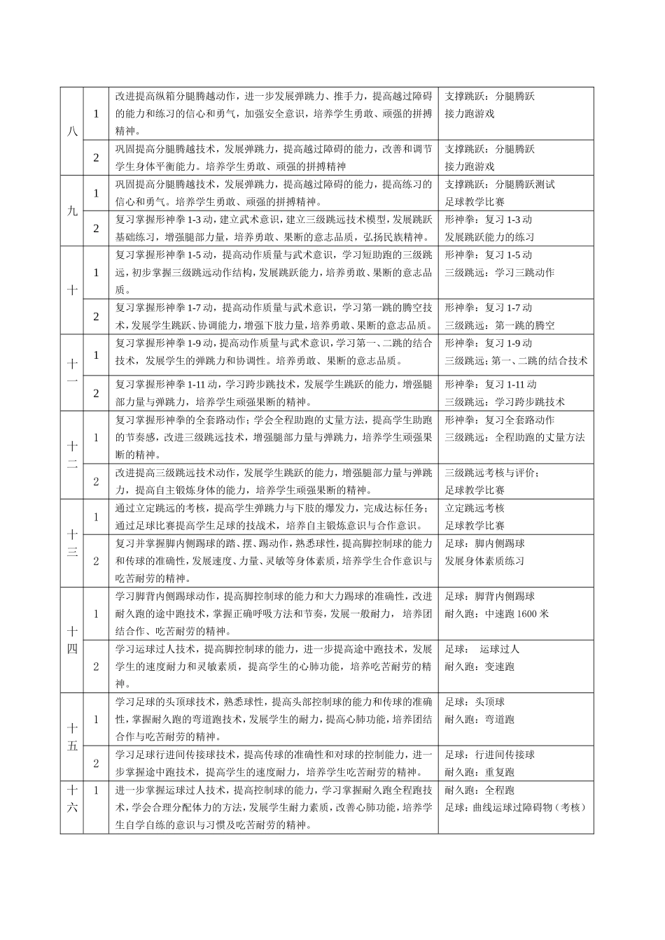 2025年体育教案：高二年级第一学期体育教案.doc_第3页