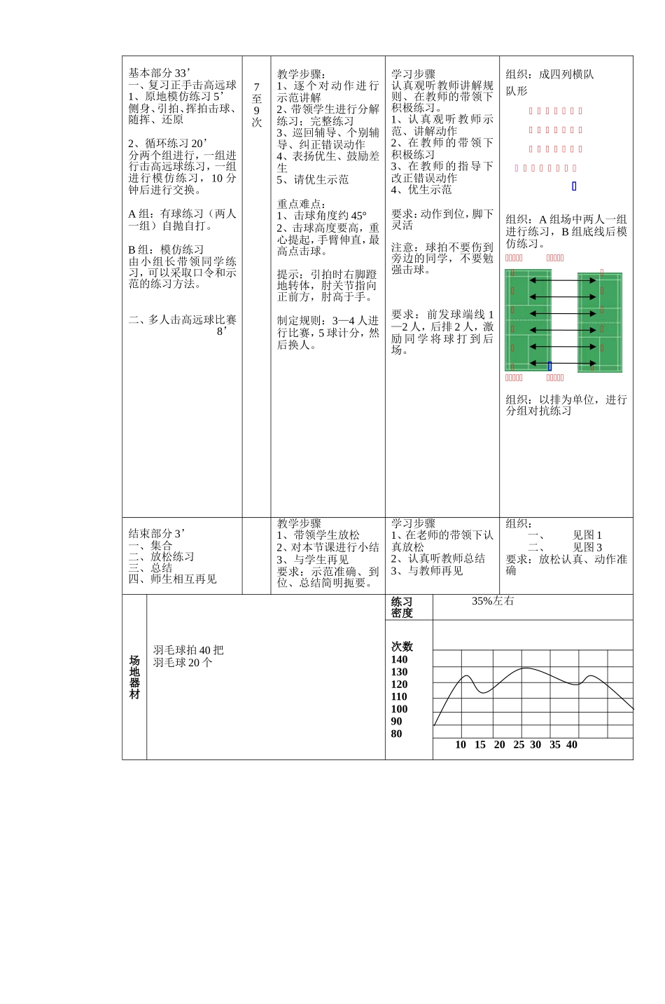 2025年体育教案：高二体育羽毛球教案.doc_第3页